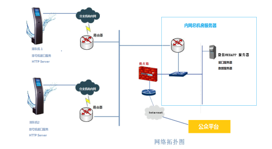 车辆排队叫号系统